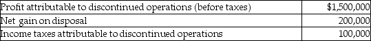 The following information is available about George Inc's discontinued operations:   What single amount will be presented on George's statement of comprehensive income? A) $1,400,000 B) $1,500,000 C) $1,600,000 D) $1,700,000 
