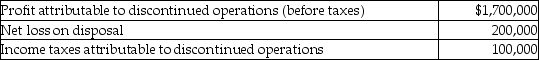 The following information is available about Fred Inc's discontinued operations:   What single amount will be presented on Fred's statement of comprehensive income? A) $1,400,000 B) $1,500,000 C) $1,600,000 D) $1,700,000 