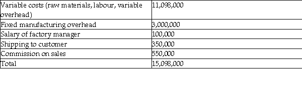 Albacore Sailboats manufactures small sailing dingies.In 2019,the company's accountant recorded the following costs into the inventory account:     The company had no work in process at the end of both 2018 and 2019.Finished goods at the end of 2018 amounted to 6,000 sailboats at $300/boat.Production was 50,000 sailboats and 4,000 boats remained in inventory at December 31,2019.The company uses a periodic inventory system and the FIFO cost flow assumption. Required: a.Of the $15,098,000,how much should have been capitalized into inventories? b.Compute the ending value of inventory and the cost of goods sold for 2019. c.If the error in inventory costing had not been corrected as per part (a),by how much would inventory be overstated at the end of 2019? d.Record the journal entry to correct the error in inventory costing.