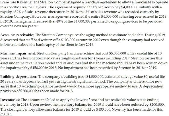 Stretton Company Limited,a private company,was started on January 1,2018.For the first year,the chief accountant prepared the financial statements and a local accountant completed the necessary review of these statements.However,for the year ended December 31,2019,an external auditor was appointed.The income statement for 2018 and the preliminary amounts for 2019 are as follows:     In the process of examining the accounting records the auditor noted the following issues:       
