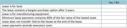 Identify whether the following characteristics/facts are relevant to a finance (capital)lease.   
