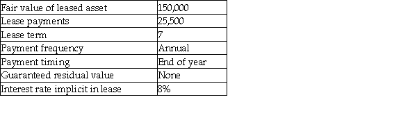 The following are the characteristics of a lease:   Required: Determine the present value of minimum lease payments (MLP)and the appropriate classification of this lease for the lessee.<div style=padding-top: 35px> 