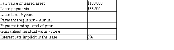 The following are the characteristics of a lease:     Required: Determine the present value of minimum lease payments (MLP)and the appropriate classification of this lease for the lessee.