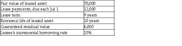 On July 1,2016,Jupiter Company leased equipment to Planet Company.The terms of the lease are as follows:     Planet uses straight-line depreciation for its property,plant,and equipment,and its year -end is December 31. Required: Prepare the journal entries for the lease from July 1 through December 31,2016.