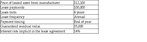 The following are characteristics of a lease:     Required: Determine the appropriate classification for this lease for the lessor (who is not the manufacturer)and record the journal entries for the lessor for the first year of the lease.