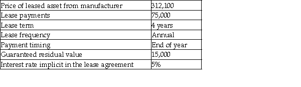 The following are characteristics of a lease:   Required: Determine the appropriate classification for this lease for the lessor (who is not the manufacturer)and record the journal entries for the lessor for the first year of the lease.<div style=padding-top: 35px> 