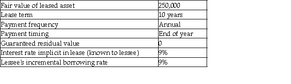 Here are the terms of a lease agreement:     Required: a.Determine the amount of lease payment that the lessor would require to lease the asset. b.Compute the present value of minimum lease payments for the lessee. c.Compute the present value of minimum lease payments for the lessor. d.Evaluate whether the lessee should classify the lease as operating or finance.