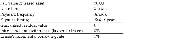 Here are the terms of a lease agreement:     Required: a.Determine the amount of lease payment that the lessor would require to lease the asset. b.Compute the present value of minimum lease payments for the lessee.