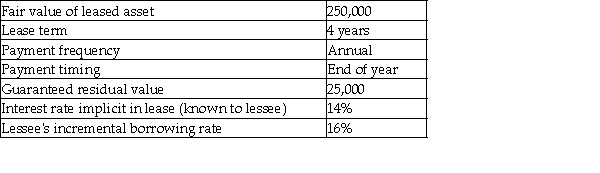 Here are the terms of a lease agreement:     Required: a.Determine the amount of lease payment that the lessor would require to lease the asset. b.Compute the present value of minimum lease payments for the lessee. c.Compute the present value of minimum lease payments for the lessor. d.Evaluate whether the lessee should classify the lease as operating or finance.