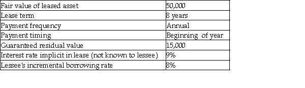The following are some of the characteristics of an asset available for lease:     Required: a.Determine the amount of lease payment that the lessor would require to lease the asset. b.Compute the present value of minimum lease payments for the lessee. c.Compute the present value of minimum lease payments for the lessor. d.Evaluate whether the lessee should classify the lease as operating or finance.