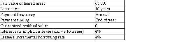 Here are the terms of a lease agreement:     Required: Determine the amount of lease payment that the lessor would require to lease the asset.