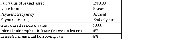Here are the terms of a lease agreement:     Required: a.Determine the amount of lease payment that the lessor would require to lease the asset. b.Compute the present value of minimum lease payments for the lessee.