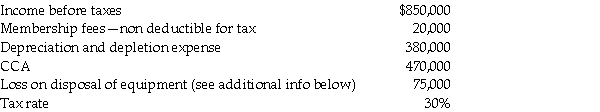 The following information relates to the accounting income for Ontario Uranium Enterprises (OUE)for the current year ended December 31.   During the year,the company sold one of its machines with carrying value of $85,000 for proceeds of $10,000,resulting in an accounting loss of $75,000.This loss has been included in the pre-tax income figure of $850,000 shown above.For tax purposes,the proceeds from the disposal were removed from the undepreciated capital cost (VCC)of Class 8 assets. The deferred income tax liability account on January 1 had a credit balance of $230,000.This balance is entirely related to property,plant,and equipment (PPE). Required: Prepare the journal entries to record income taxes for OUE.<div style=padding-top: 35px> 