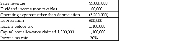 The following summarizes information relating to Crockodile Corporation's operations for the current year.     Required Compute the amount of taxes payable and income tax expense for Crockodile Corporation.