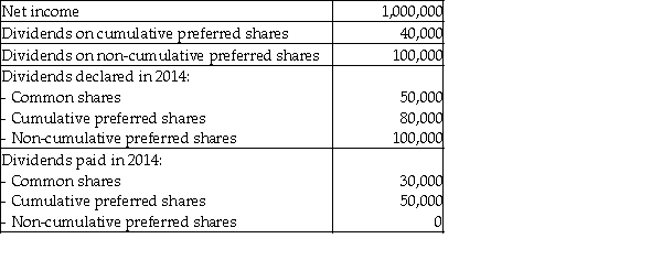 Use the following information to calculate the  net income available to ordinary shareholders :   A) $820,000 B) $860,000 C) $950,000 D) $960,000