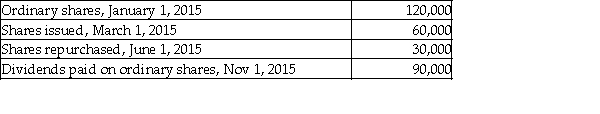 Use the following information to calculate the  weighted average number of ordinary shares outstanding  (WASO) ?   A) 112,500 B) 152,500 C) 157,500 D) 170,000