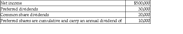 <strong>Ned Company reported the following information for its fiscal year: The preferred dividends listed above include the current year and prior accumulated dividends.What is the amount of net income available to common shareholders?</strong> A)$440,000 B)$450,000 C)$470,000 D)$490,000