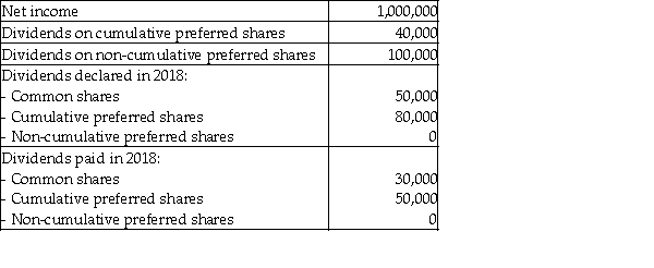 Use the following information to calculate the  net income available to ordinary shareholders :   A) $860,000 B) $870,000 C) $950,000 D) $960,000