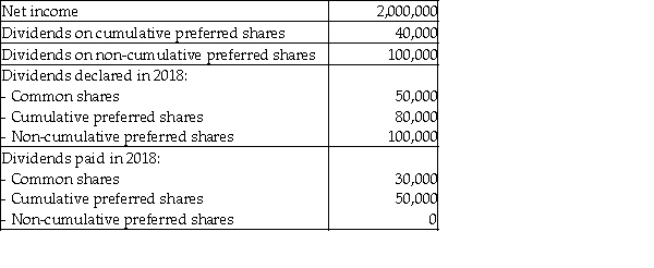 Use the following information to calculate the  net income available to ordinary shareholders :   A) $1,820,000 B) $1,860,000 C) $1,950,000 D) $1,960,000
