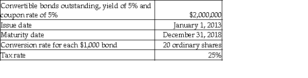 Calculate the incremental EPS for the following instrument:   A) 0.63 B) 1.88 C) 40,000 D) 75,000