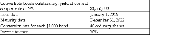 Calculate the incremental EPS for the following instrument:   A) 1.05 B) 1.88 C) 40,000 D) 3.15