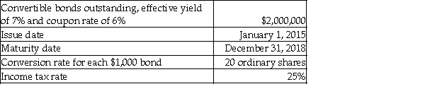 Calculate the incremental EPS for the following instrument:   A) $0.75 B) $0.88 C) $2.25 D) $2.63