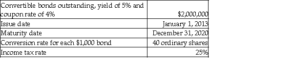 Calculate the incremental EPS for the following instrument:   A) $0.94 B) $0.75 C) $0.31 D) $0.25