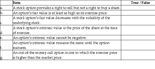 Indicate whether the following statements are true or false with respect to characteristics of stock options.   