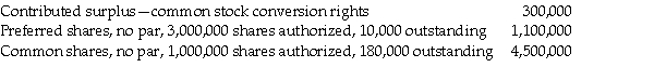 LMN Company reported the following amounts on its balance sheet at July 31,2019: Liabilities Equity Additional information 1.The bonds pay interest each July 31.Each $1,000 bond is convertible into 5 common shares.The bonds were originally issued to yield 10%.On July 31,2019,all the bonds were converted after the final interest payment was made.LMN uses the book value method to record bond conversions as recommended under IFRS. 2.No other share or bond transactions occurred during the year. Required: a.Prepare the journal entry to record the bond interest payment on July 31,2019. b.Calculate the total number of common shares outstanding after the bonds' conversion on July 31,2019. c.Prepare the journal entry to record the bond conversion.