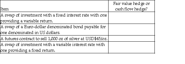 Identify the type of hedge under each of the following transactions:   