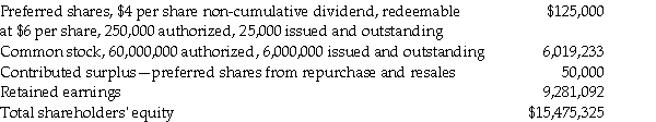 The following is an extract from the balance sheet as at December 31,2017:     The company did not declare dividends on preferred shares in 2016.Transactions in 2017 include the following: i.March 15: Hewitt purchased 15,000 preferred shares on the stock exchange for $5.25 per share and held these in treasury. ii.March 28: The company redeemed 5,000 preferred shares directly from shareholders. iii.July 1: The market price of common shares shot up to $5 per share,so Hewitt decided to split the common shares two to one. iv.August 1: Hewitt cancelled 14,000 preferred shares that were held in treasury. v.December 31: The company declared dividends of $0.40 per common share. Required: Prepare the journal entries to record the above transactions.The company uses the single-transaction method to account for treasury shares.