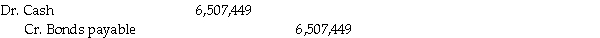 Arlington Corp issued $7,000,000,5% 6-year bonds on January 1,2014 at par.Interest is due annually on December 31.The market rate of interest has since increased dramatically to 9%.As such,Arlington can repurchase its bonds on the open market for $6,507,449.They decided to take advantage of this situation,and on January 1,2018 issued a new series of bonds in the amount of $6,507,449 [two-year bonds,9% interest payable annually].The bonds were sold at par and the proceeds were used to retire the 5% bonds. Entry for sale of new bonds     Arlington has recorded a gain on the retirement which increases its net income for the year.Ignoring transaction costs and taxation effects,is Arlington any better off? Discuss.