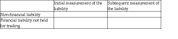 Fill in the following chart.   