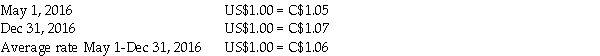 On May I,2016,British Columbia Brew Supplies Inc.borrowed USS 180,000 from its bank.British Columbia's year-end is December 31,2016.Exchange rates were as follows: Required: Prepare the required journal entries to record receipt of the loan proceeds and for any adjustments required at year-end.