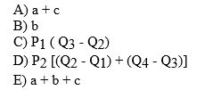   Refer to the figure above, which shows domestic supply and demand. If P<sub>1</sub> is equal to P<sub>2</sub> (the world price) plus a tariff, then the social loss from the tariff is equal to  <div style=padding-top: 35px> 