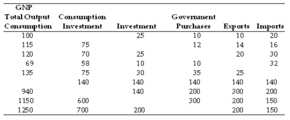 Fill in the following table.  