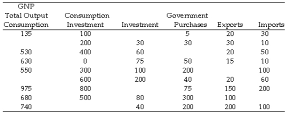 Fill in the following table.  