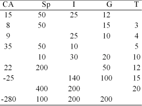 Fill in the following table.  