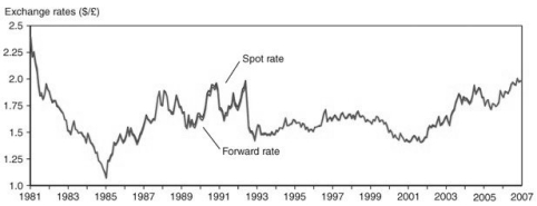 Explain the purpose of the following figure.  