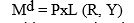 Explain why one can write the demand for money as follows:   