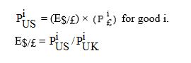 The law of one price states that in competitive markets free of transportation costs and trade barriers, identical goods sold in different countries must sell for the same price when expressed in terms of the same currency. If, for example, the price of the same sweater was cheaper in London than in New York, U.S. importers and British exporters would have an incentive to buy sweaters in London and ship them to New York, pushing the London price up and the New York price down, until both were equal.