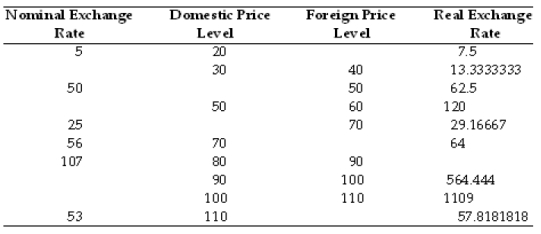Fill in the following table.  