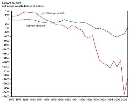 What can one learn from Figure 13-3 from the text,shown below?  