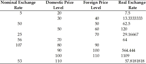 Fill in the following table.  