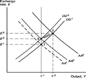 Explain the following figure:  