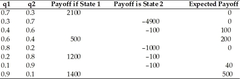 Complete the following table.  
