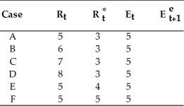 Assume interest parity holds.Calculate   for each of the following cases.  