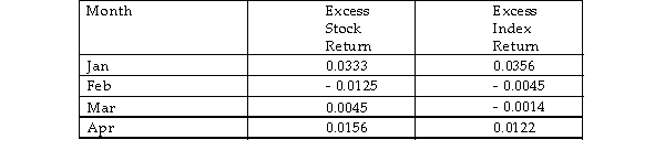 Use the following data to calculate the beta of Southeast Wineries Ltd:  