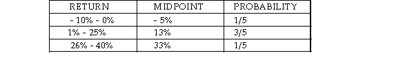 Consider the following forecasts of the likely returns and associated probabilities for XHZ Ltd shares:   The mean of XHZ Ltd's returns is: A) 4.4% B) 13.4% C) 7.4% D) 10.4%
