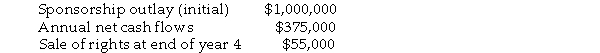 Jeremy's Sports Equipment is considering sponsoring a 4- year tournament which is expected to produce the following cash flows:   If Jeremy's cost of capital is 12%,what is the NPV of this project? A) $201,568 B) $321,456 C) $173,855 D) $138,875